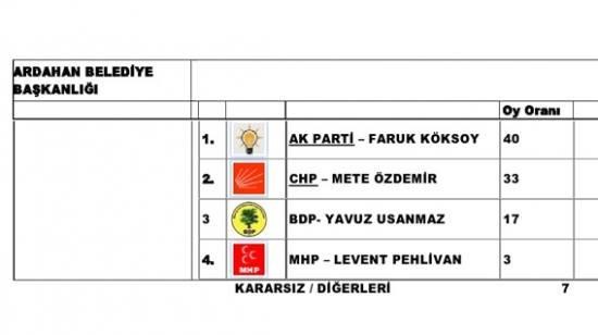 AK PARTİ HEYETİNDEN KÖYLERE YARDIM KAMPANYASI