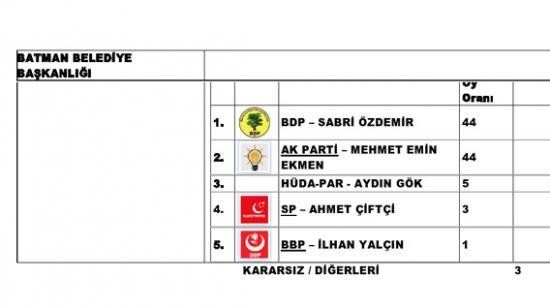 AK PARTİ HEYETİNDEN KÖYLERE YARDIM KAMPANYASI