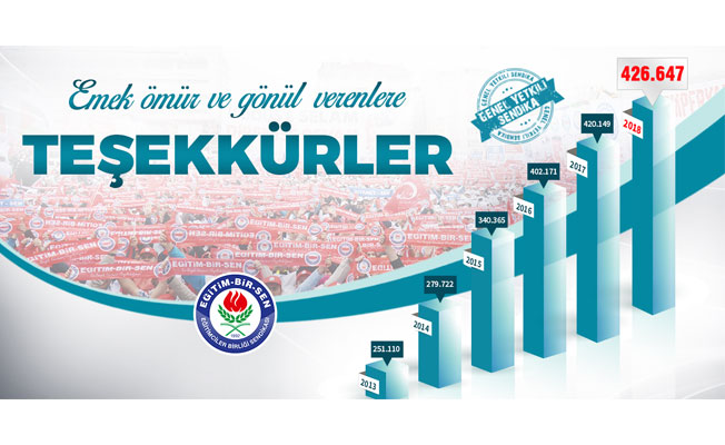 EĞİTİM ÇALIŞANLARININ TERCİHİ YİNE EĞİTİM-BİR-SEN